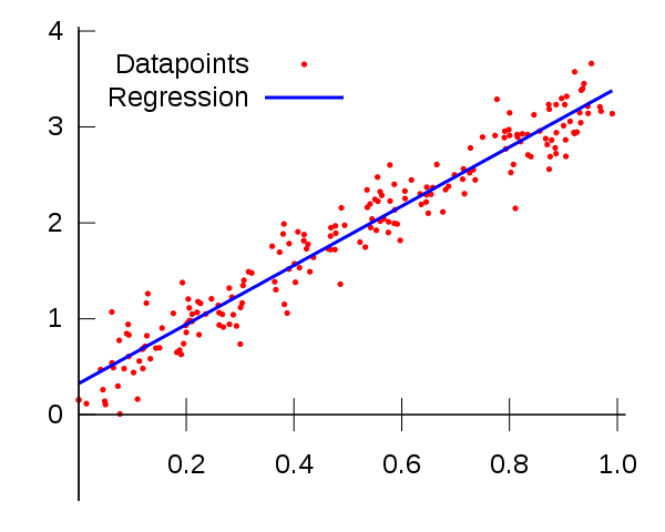 linear regression.webp